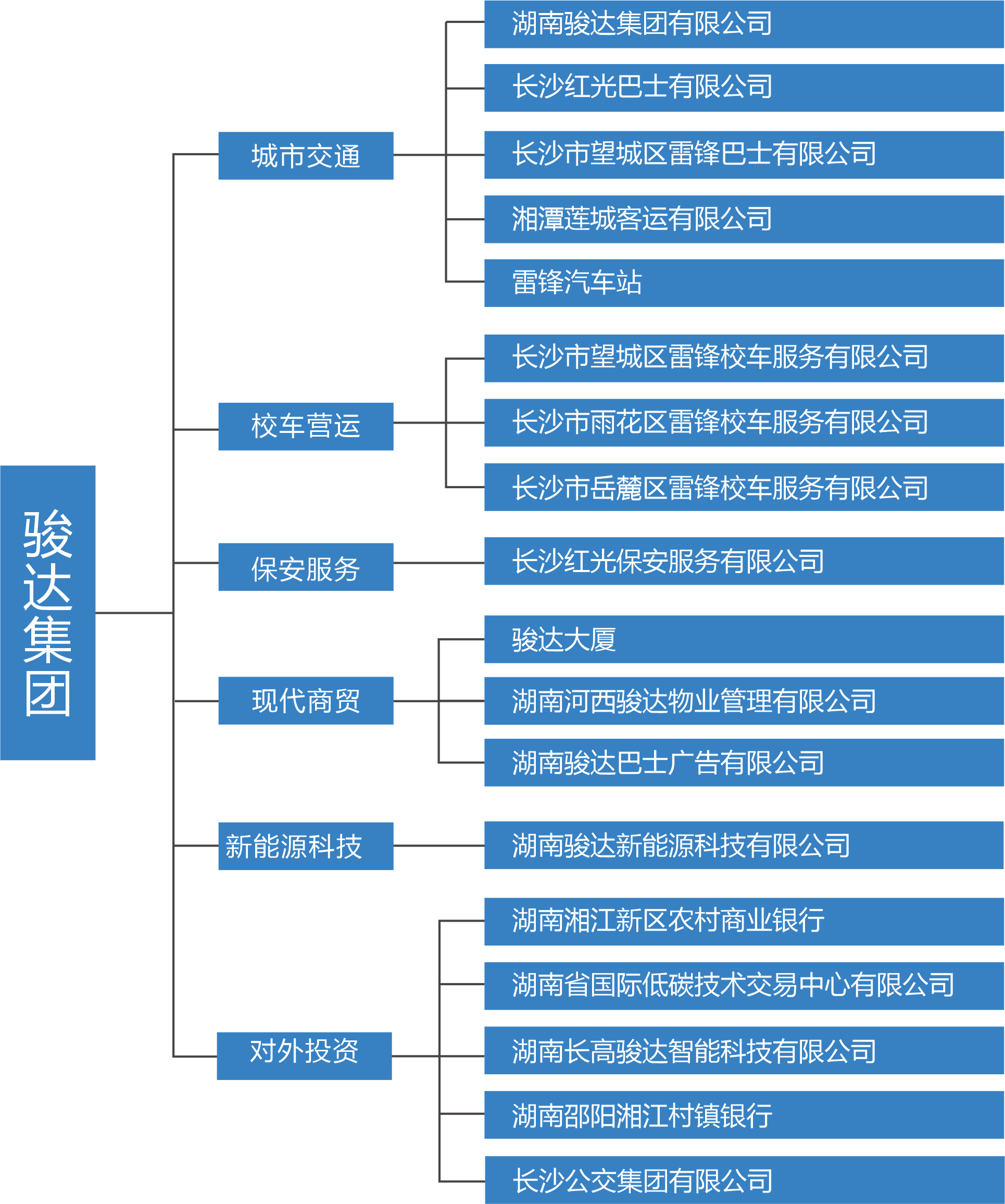 湖南尊龙时凯集团有限公司,长沙城市交通,校车运营,安保服务,新能源科技