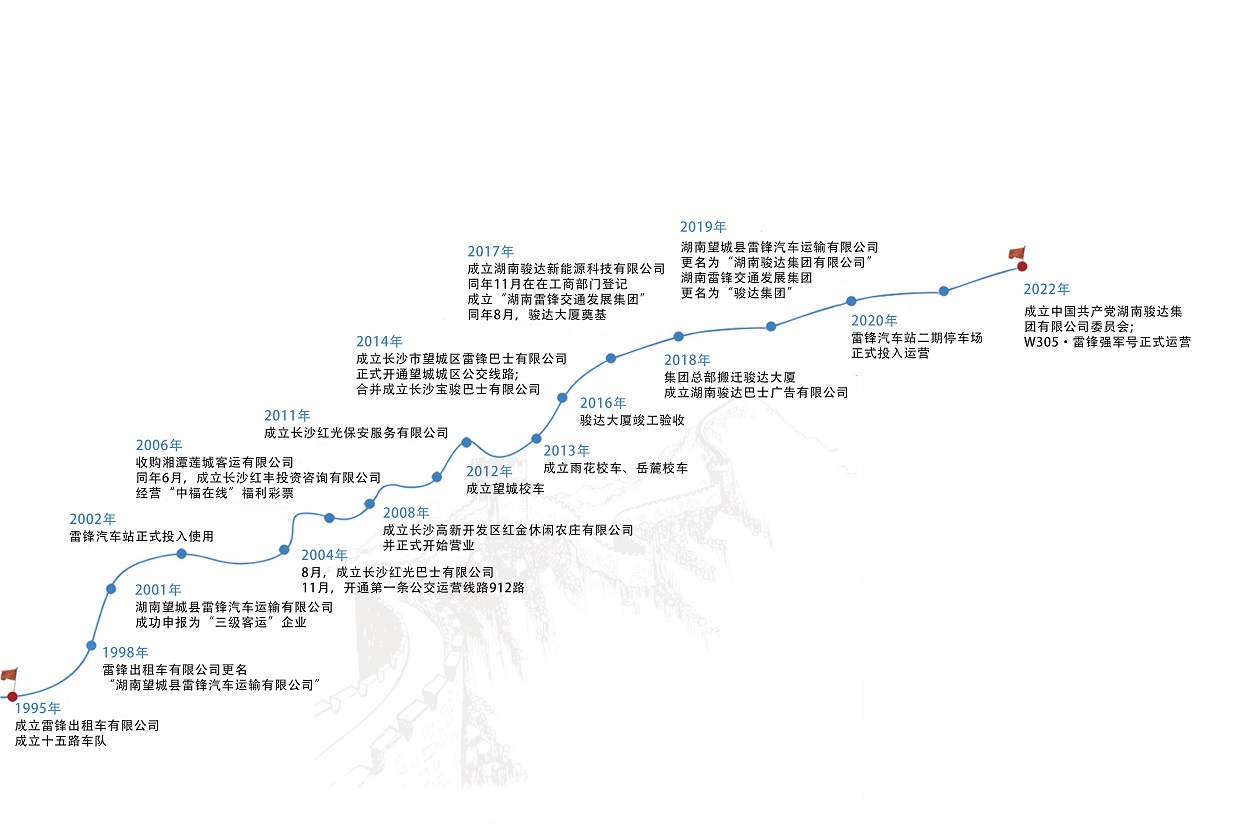 湖南尊龙时凯集团有限公司,长沙城市交通,校车运营,安保服务,新能源科技